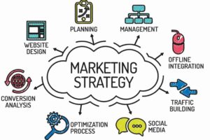 Terbongkar! Strategi Marketing Yang Paling Bagus Terbaik