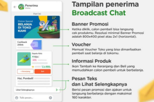Terungkap Contoh Broadcast Promosi Di Wa Wajib Kamu Ketahui