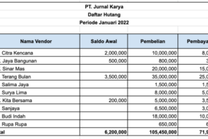 Hebat! Buku Cara Cepat Lunas Hutang Terbaik