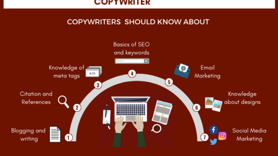 Penting! What Is Copywriting Skills For Beginners Wajib Kamu Ketahui