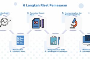 Dahsyat! Langkah Langkah Cara Bisnis Online Terbaik