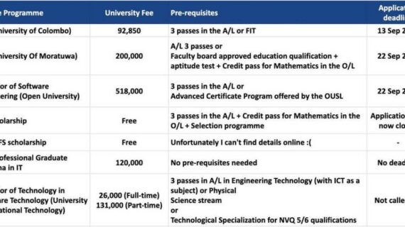 Dahsyat! Part Time Business Management Degrees In Sri Lanka Wajib Kamu Ketahui