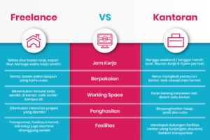 Rahasia Cara Kerja Freelance Di Kitalulus Wajib Kamu Ketahui