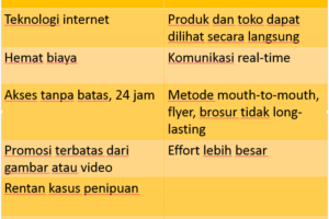 Rahasia Kelebihan Promosi Offline Dan Online Terpecaya