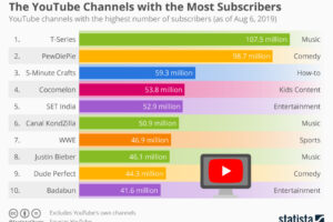 Rahasia Most Subscribed Youtube Channel From Pakistan Terpecaya