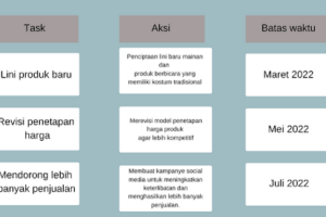 Simak! Cara Marketing Untuk Mencapai Target Wajib Kamu Ketahui