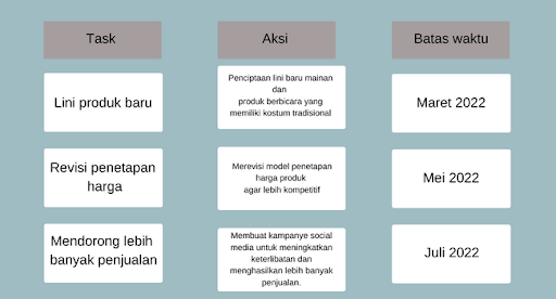 Simak! Cara Marketing Untuk Mencapai Target Wajib Kamu Ketahui