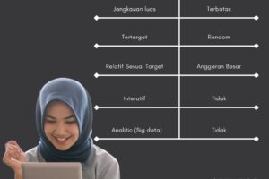 Hebat! Apa Perbedaan Promosi Online Dan Offline Terpecaya