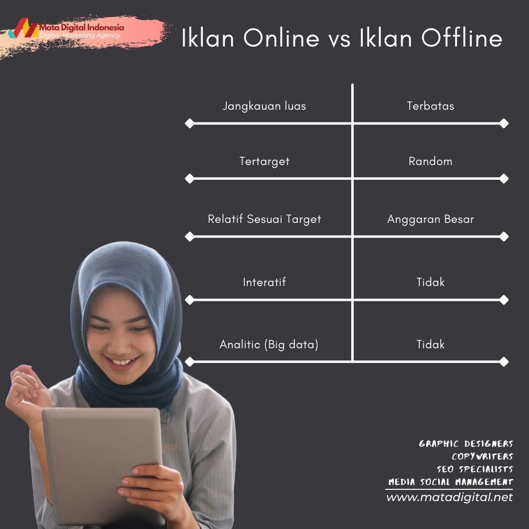 Perbedaan Promosi Offline dan Online : Mata Digital Indonesia