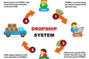 Inilah Cara Bisnis Online Sistem Dropship Wajib Kamu Ketahui