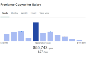 Hebat! What Is Copywriting Freelance Jobs Terpecaya