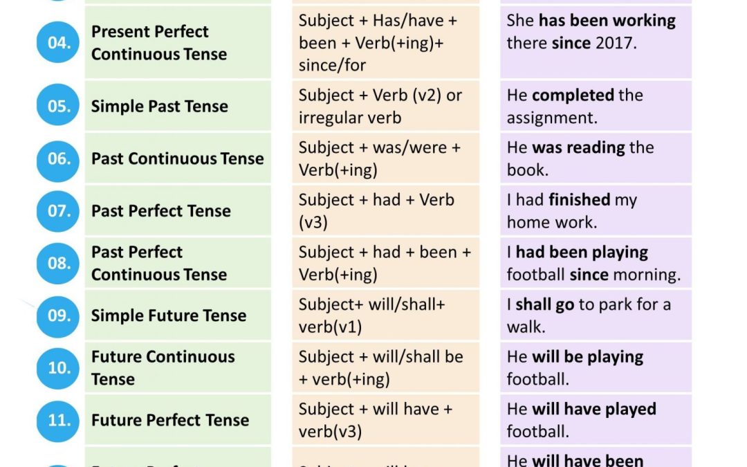 Apa Itu Grammar Dalam Bahasa Inggris - IMAGESEE