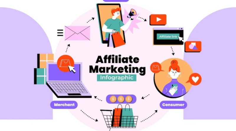 Cara Belajar Affiliate Marketing Sukses untuk Pemula