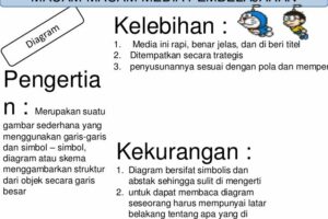 Penting! Keuntungan Menggunakan Media Visual Adalah Wajib Kamu Ketahui