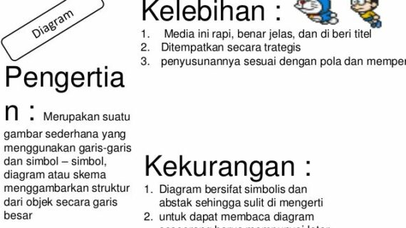 Penting! Keuntungan Menggunakan Media Visual Adalah Wajib Kamu Ketahui