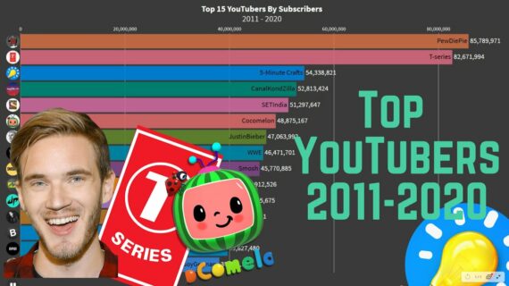 Simak! Most Subscribed Youtube Channel Punjabi Singer Wajib Kamu Ketahui