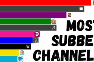 Simak! Most Subscribed Youtube Channel Ranking Wajib Kamu Ketahui