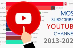 Penting! Most Subscribed Youtube Channel Today Terbaik