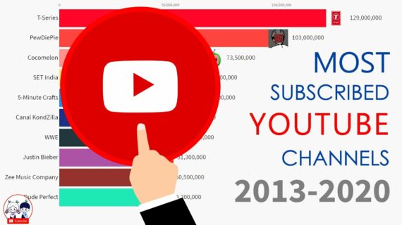 Penting! Most Subscribed Youtube Channel Today Terbaik