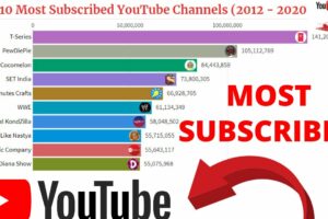 Rahasia Most Subscribed Youtube Channel Top 100 Terpecaya