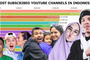 Penting! Subscribe Youtube Terbanyak Di Asia Wajib Kamu Ketahui