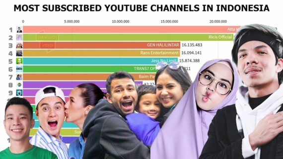 Penting! Subscribe Youtube Terbanyak Di Asia Wajib Kamu Ketahui