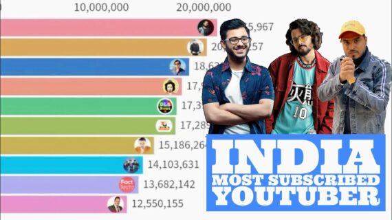 Inilah Highest Subscribe Youtube Channel In India Terpecaya