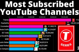 Wow! Most Subscribed Youtube Channel List Terbaik