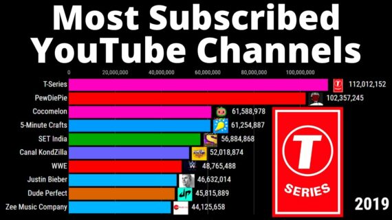 Wow! Most Subscribed Youtube Channel List Terbaik