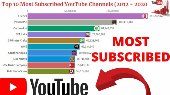 Rahasia Most Subscribed Youtube Channel Nepal Terpecaya