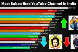 Terungkap Most Subscribed Youtube Channel Of India Terbaik