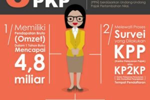 Hebat! Cara Cek Pengusaha Kena Pajak Terbaik