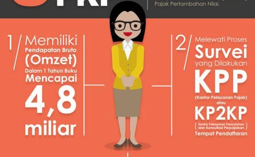 Hebat! Cara Cek Pengusaha Kena Pajak Terbaik