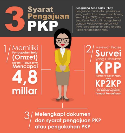 Syarat Pengajuan Pkp Dan Cara Pengukuhan Pengusaha Kena Pajak - Mobile