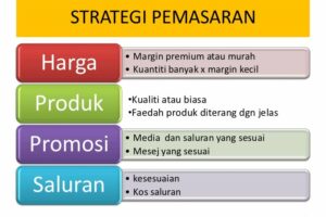 Simak! Strategi Pemasaran Yang Cocok Untuk Usaha Pengolahan Makanan Khas Daerah Terbaik