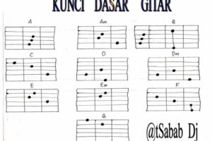 Terbongkar! Tutorial Belajar Gitar Untuk Pemula Terbaik