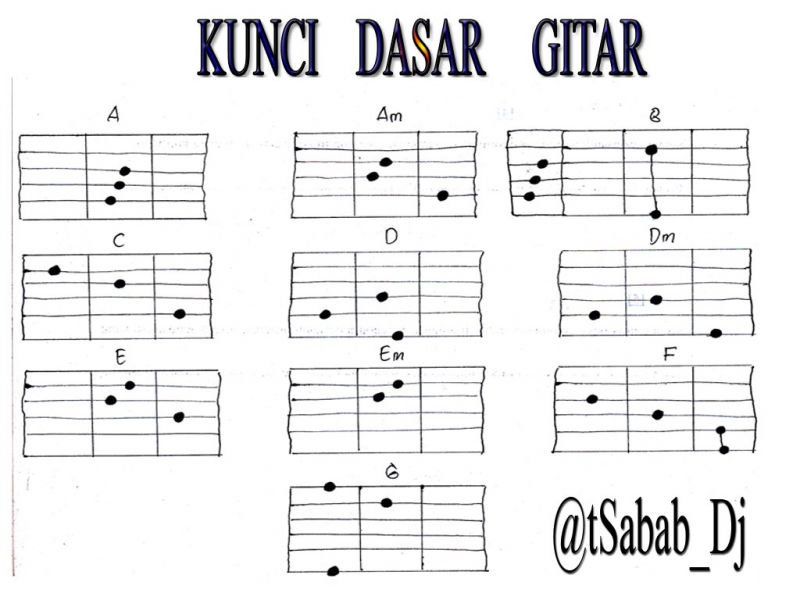 Chord Guitar Tutorial Image