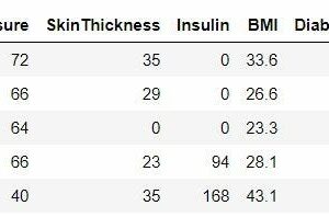 Wow! Diabetes Dataset Csv File Download Terpecaya