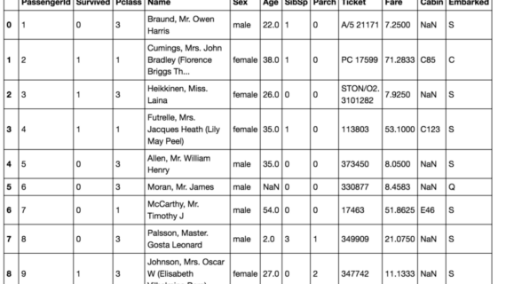 Terbongkar! Download Titanic Dataset Csv File Terbaik