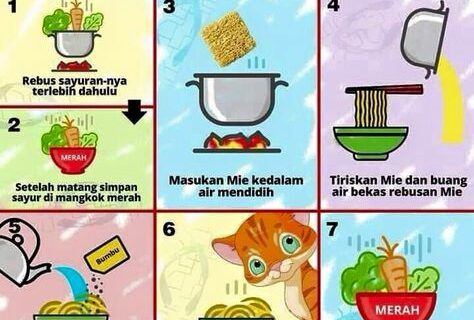 Terungkap Cara Membuat Teks Prosedur Membuat Mie Instan Terpecaya