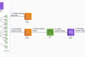 Terungkap Quicksight Download Dataset As Csv Wajib Kamu Ketahui