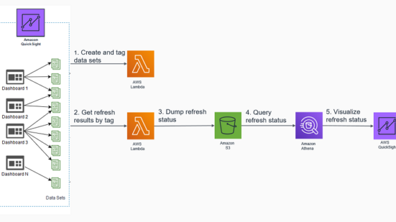 Terungkap Quicksight Download Dataset As Csv Wajib Kamu Ketahui