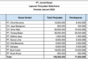 Inilah Contoh Format Laporan Penjualan Harian Excel Terbaik