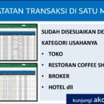 Terungkap Download Laporan Penjualan Barang Excel Gratis Terpecaya