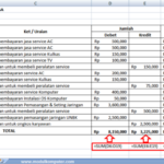 Inilah Download Format Excel Laporan Keuangan Perusahaan Dagang Wajib Kamu Ketahui