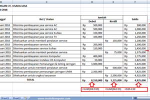 Inilah Download Format Excel Laporan Keuangan Perusahaan Dagang Wajib Kamu Ketahui