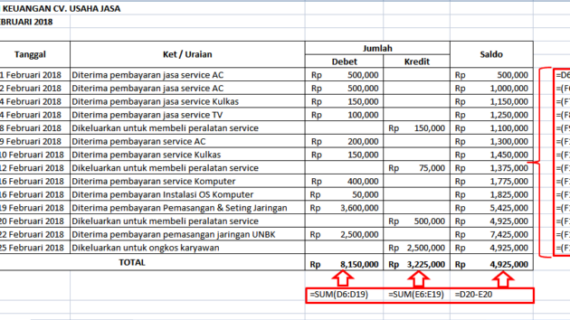 Inilah Download Format Excel Laporan Keuangan Perusahaan Dagang Wajib Kamu Ketahui