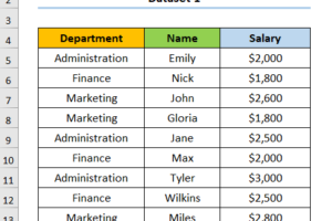 Simak! Salary Dataset Csv Download Github Wajib Kamu Ketahui