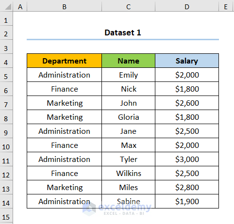 Grafik Perbandingan Gaji di Excel