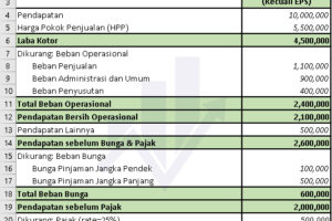 Dahsyat! Download File Excel Laporan Laba Rugi Terbaik